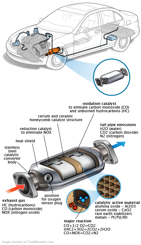 See U0321 in engine